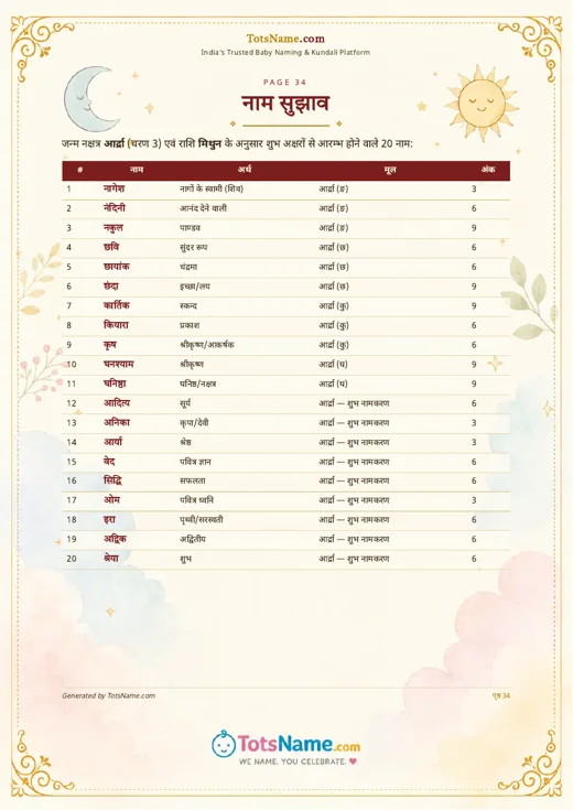 Naming Guidance